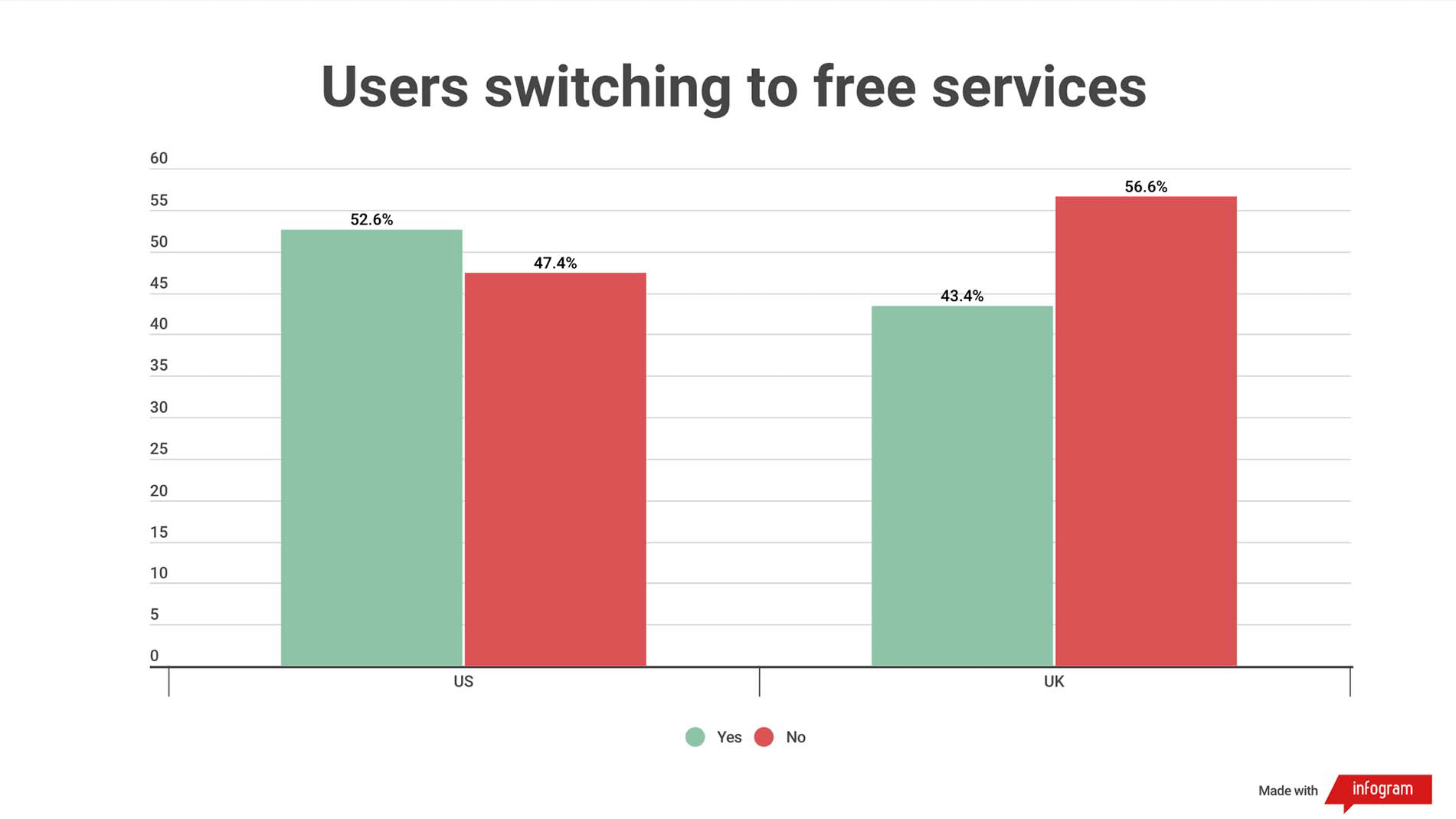 Eksklusif: VPN gratis sedang meningkat, tetapi begitu juga risiko untuk privasi Anda